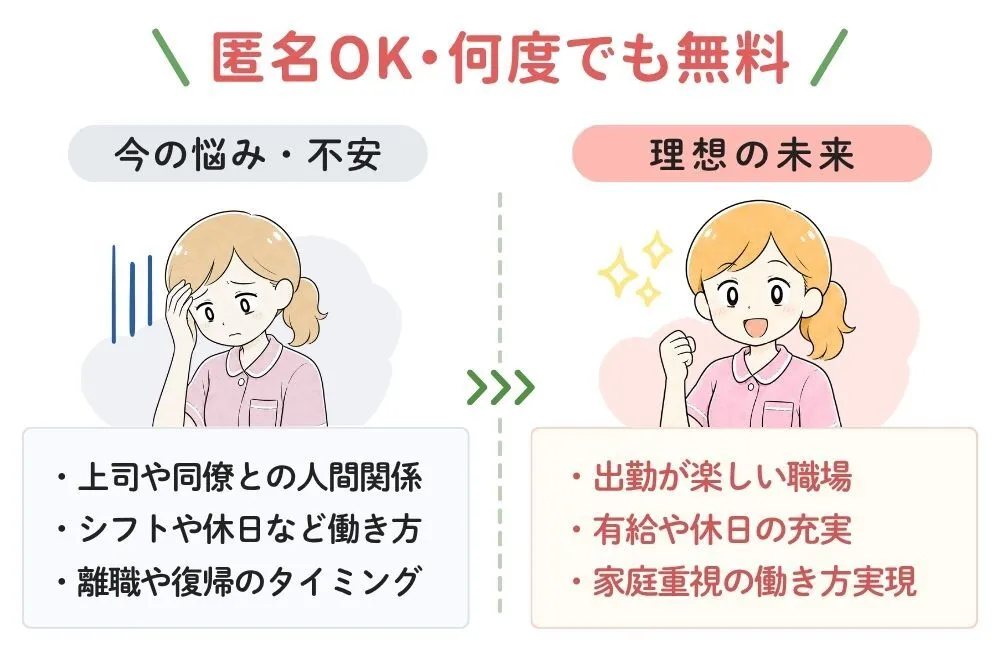看護師専門コンシェルジュによるLINE無料相談のご案内